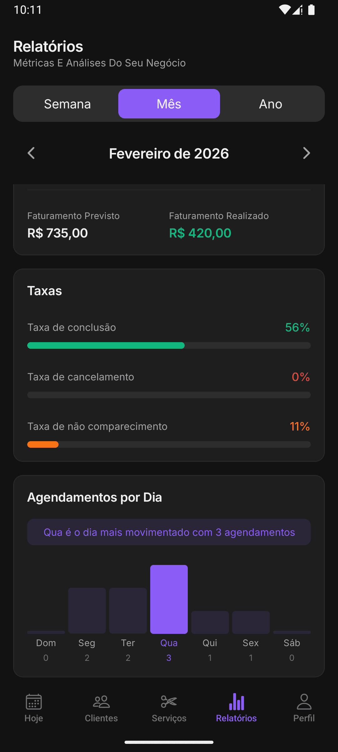 Relatórios e gráficos no Ivy